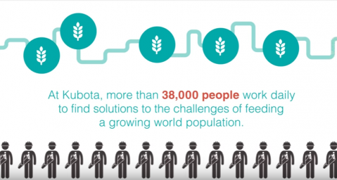 Did you Know Kubota